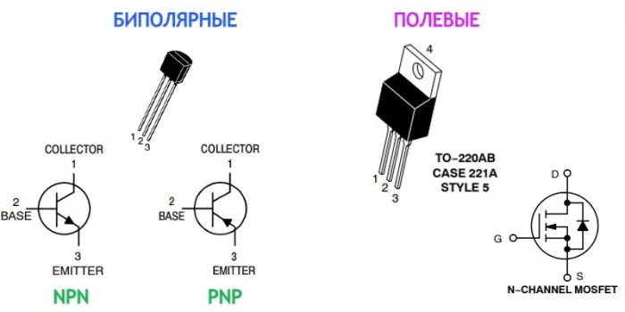 Биполярные и полевые транзисторы: NPN, PNP, MOSFET и JFET
